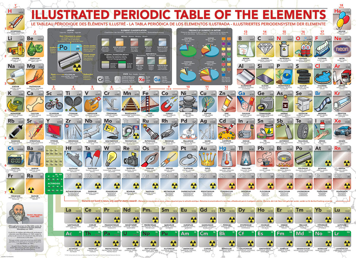 Eurographics - Illustrated Periodic Table 500 Piece Jigsaw Puzzle