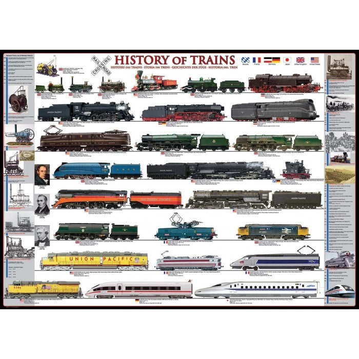 Eurographics - History of Trains 1000 Piece Jigsaw Puzzle