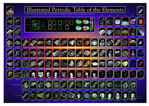 Eurographics - Illustrated Periodic Table of Elements 1000 Piece Jigsaw Puzzle